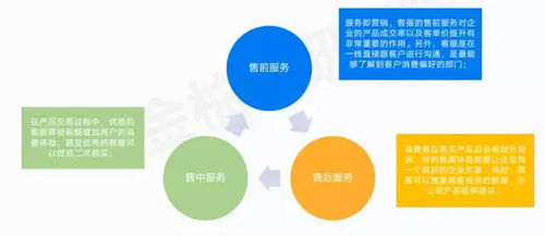 互聯網浪潮下的客服之困 外包如何成為企業信息服務的破局關鍵