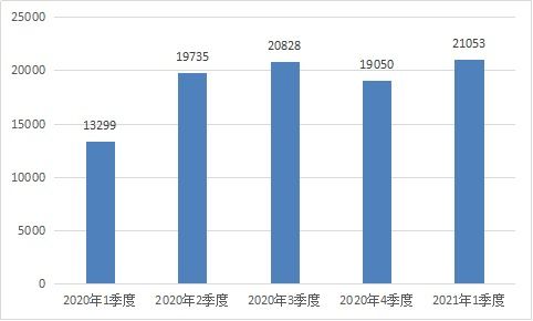 工信部重拳整治網絡生態，一季度下架107款拒不整改APP并查處違規電信企業