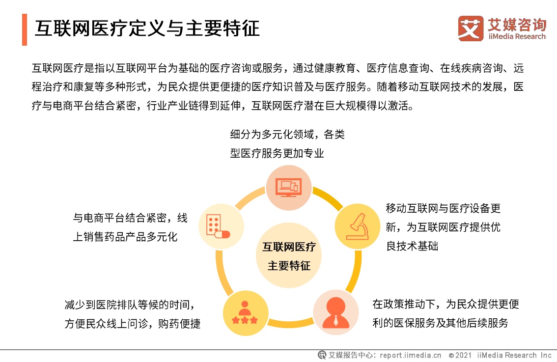 2020-2021中國互聯網醫療行業發展白皮書 信息服務領域的轉型與展望